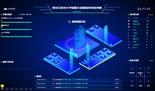 我校成功舉辦首屆大數據應用技能競賽，助推計算機信息科技人才培養