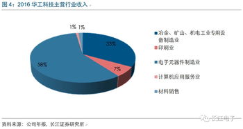 華工科技 激光雕刻智能制造引領計算機信息科技，全面打造物聯航母